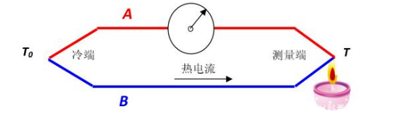 图片关键词 图片关键词
